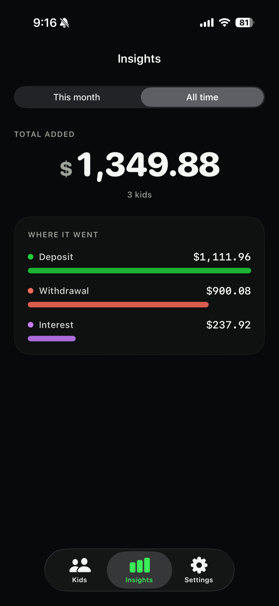The Insights screen in KidCash